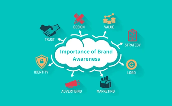 Importance of Brand Awareness